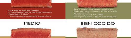 Practica de Carne Seca, PDF, Carne